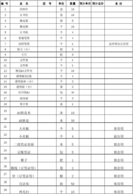 酒店采购办公用品管理表格设计与实用指南